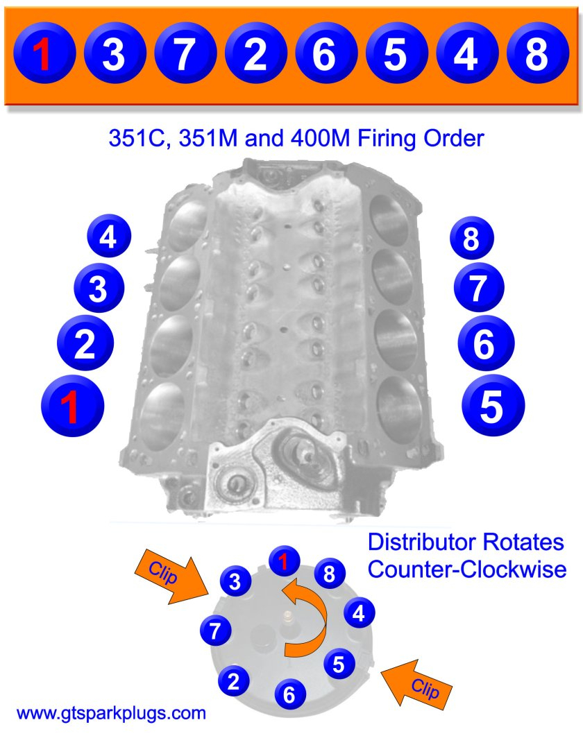 Ford 351C, 351M, 400M Firing Order | Gtsparkplugs
