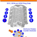 Ford 351C, 351M, 400M Firing Order | Gtsparkplugs