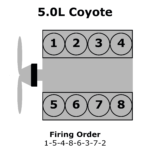 Ford 5.0L Coyote Firing Order