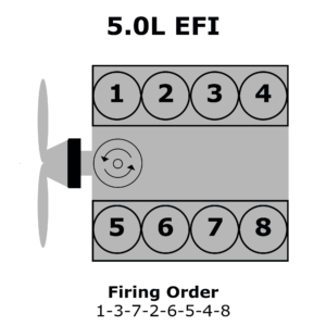 Ford 5.0L Efi Firing Order