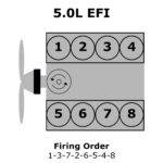 Ford 5.0L Efi Firing Order