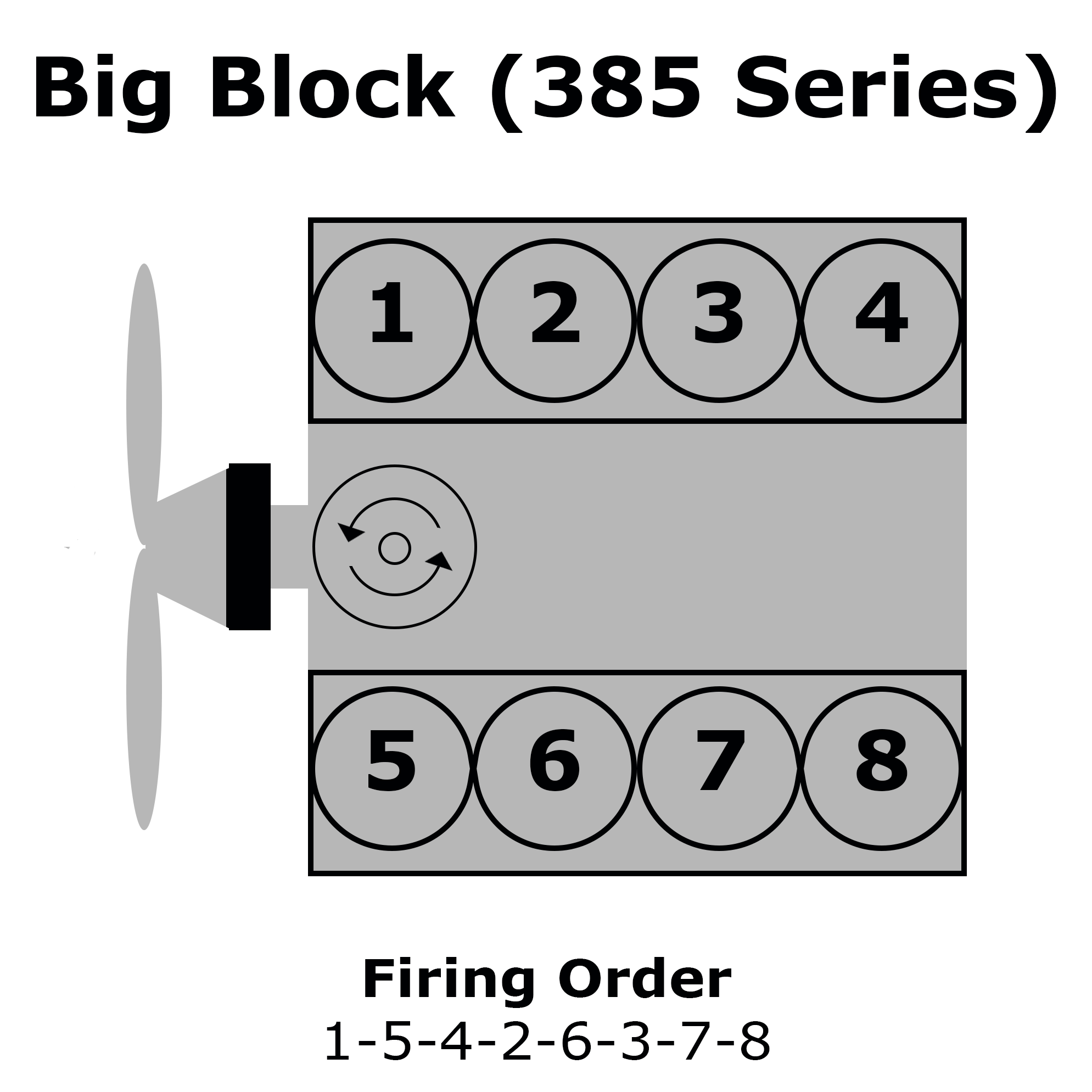 1986 Ford 460 Firing Order | Wiring and Printable