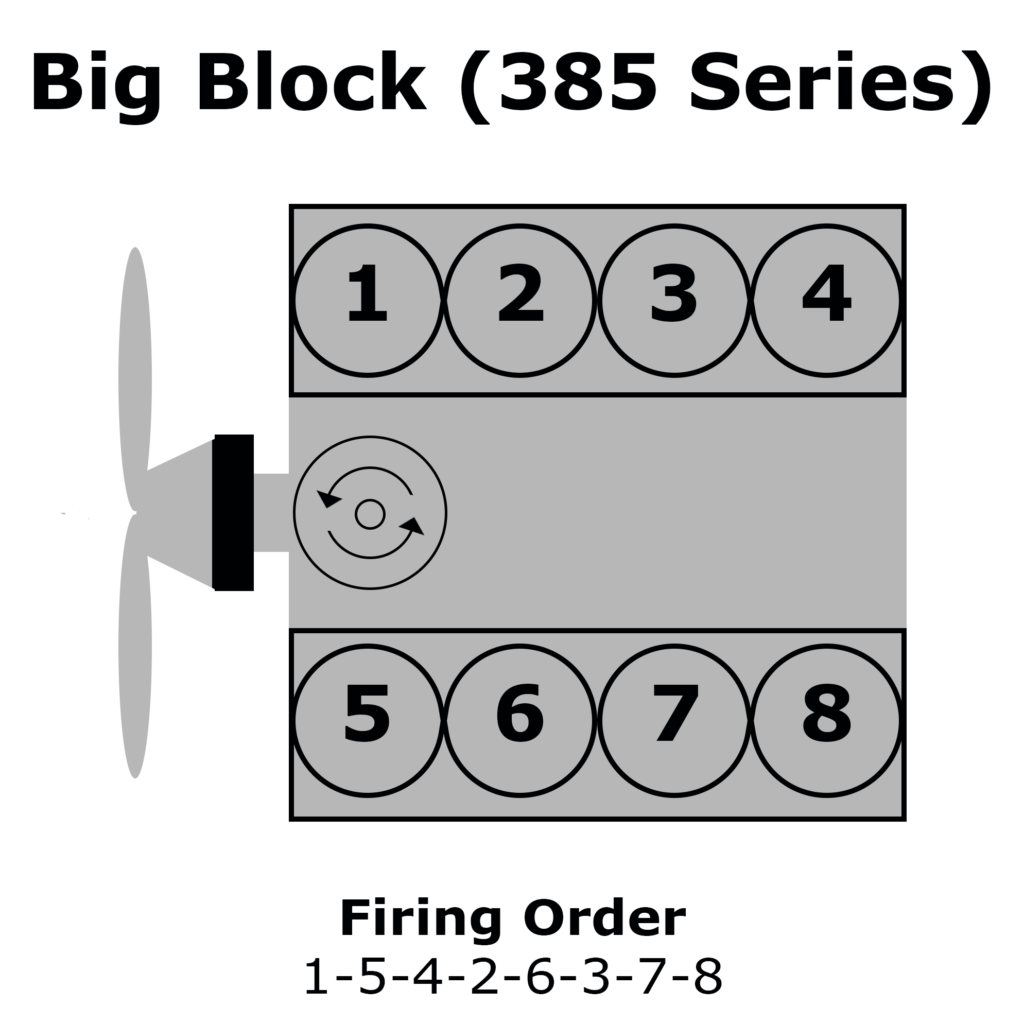 Firing Order Ford 460 Engine Wiring and Printable