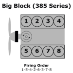 Ford Big Block (385 Series) Firing Order