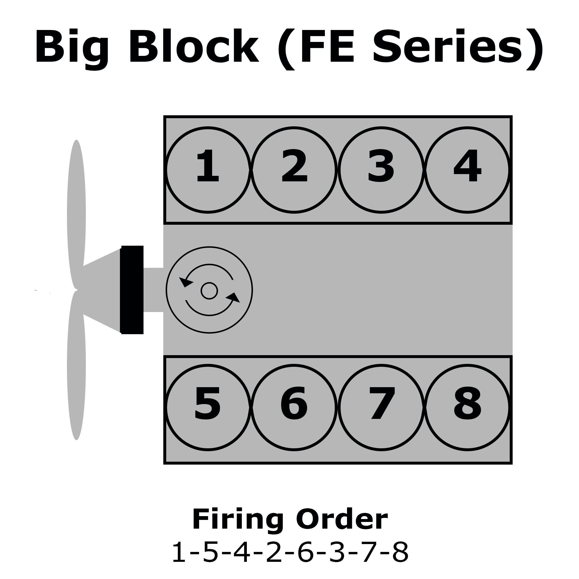 Ford Big Block (Fe) Firing Order
