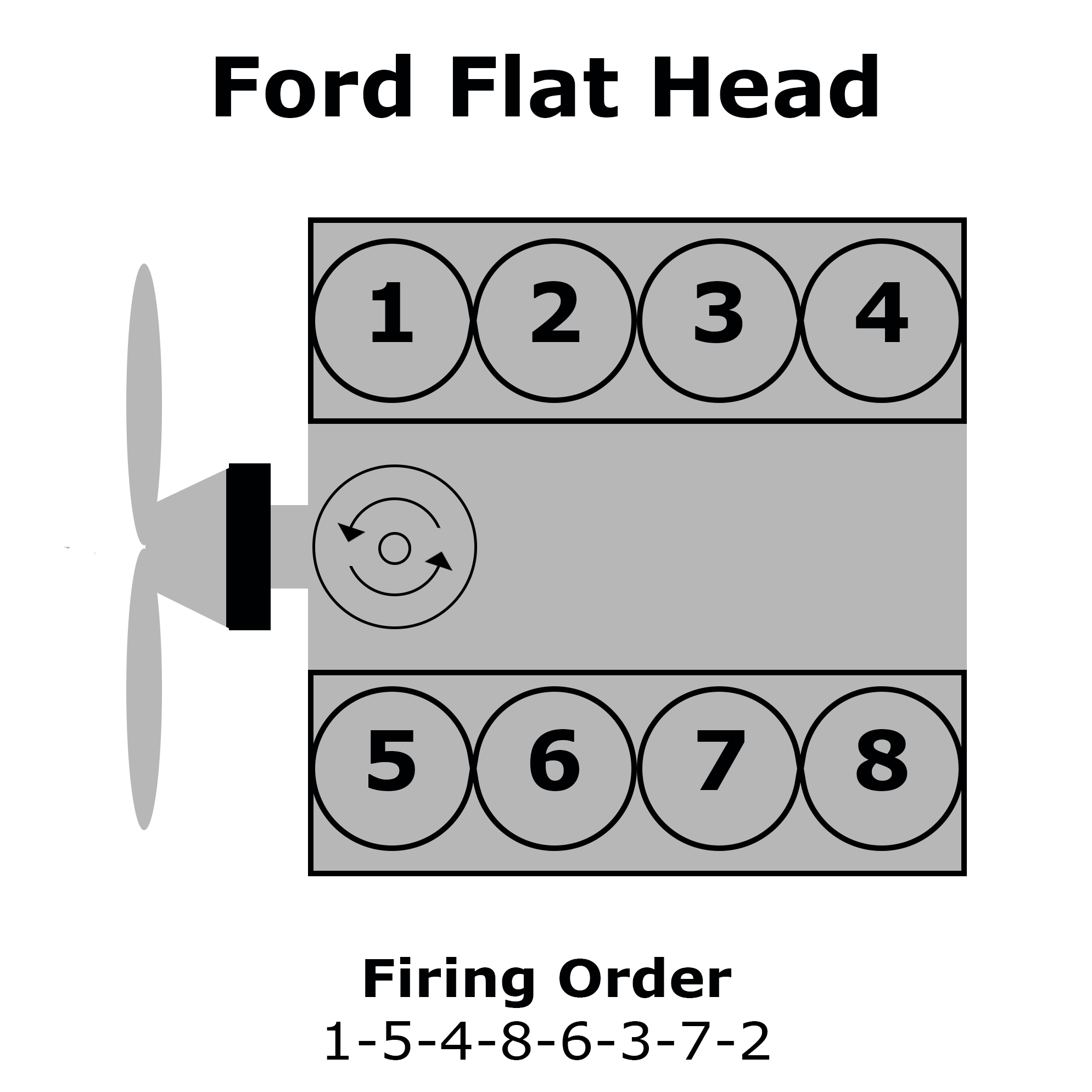 flat head ford v8 firing order