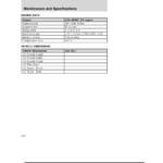 Ford Freestyle 2005 1.g Owners Manual (288 Pages), Page 280