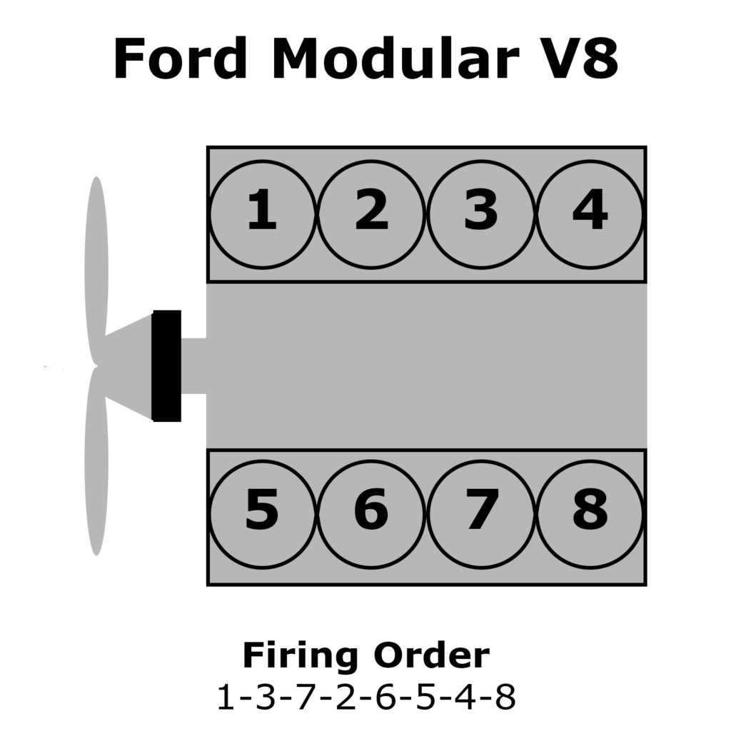 03 Ford 4.6 Firing Order | Ford Firing Order, Printable Calendar