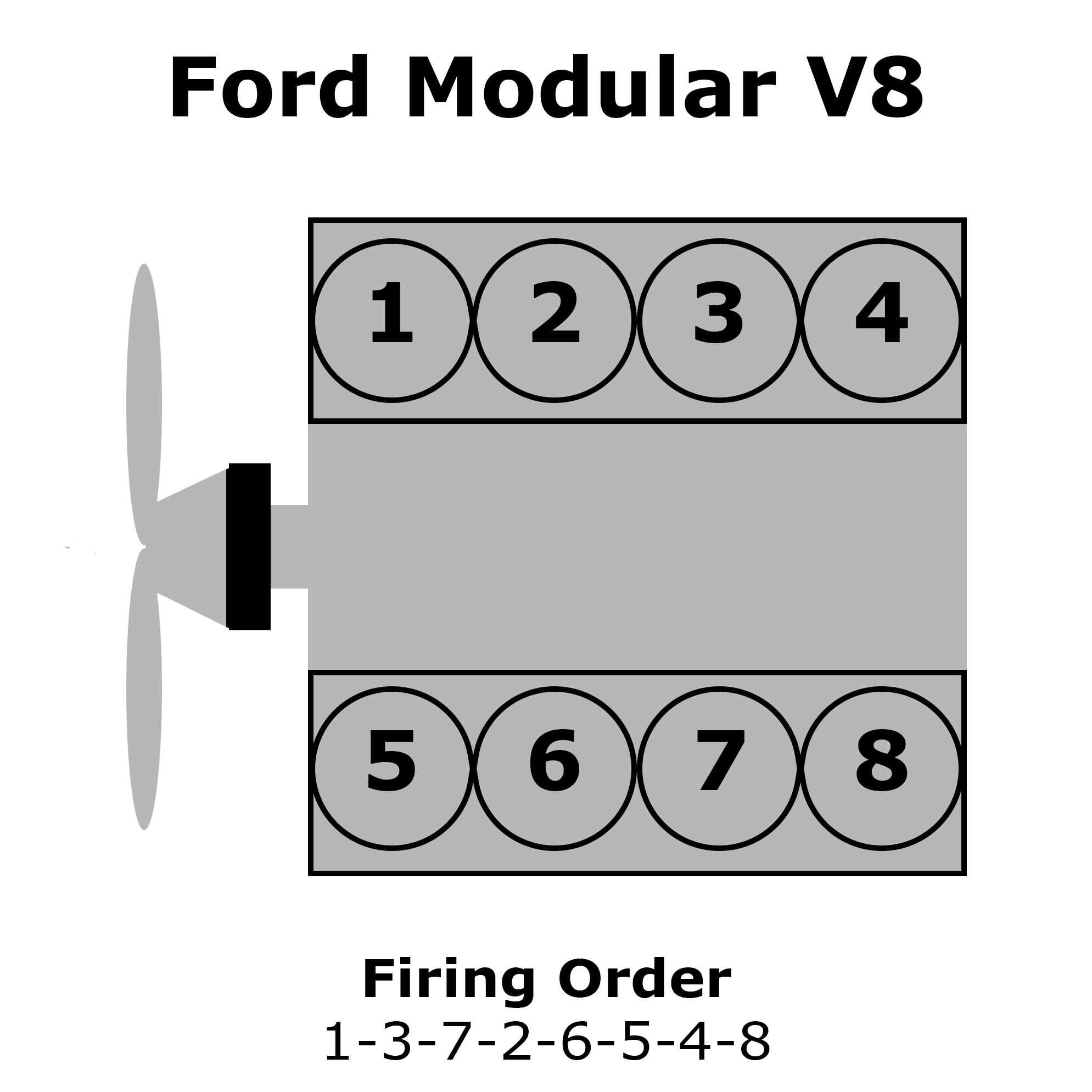 Ford Modular Engine Firing Order