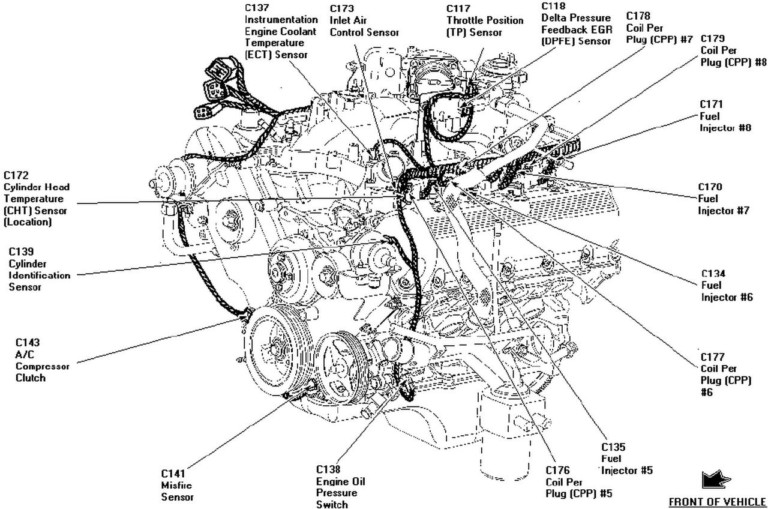 Ford Triton V8 Engine Diagram - Gota Wiring Diagram • | Wiring and ...