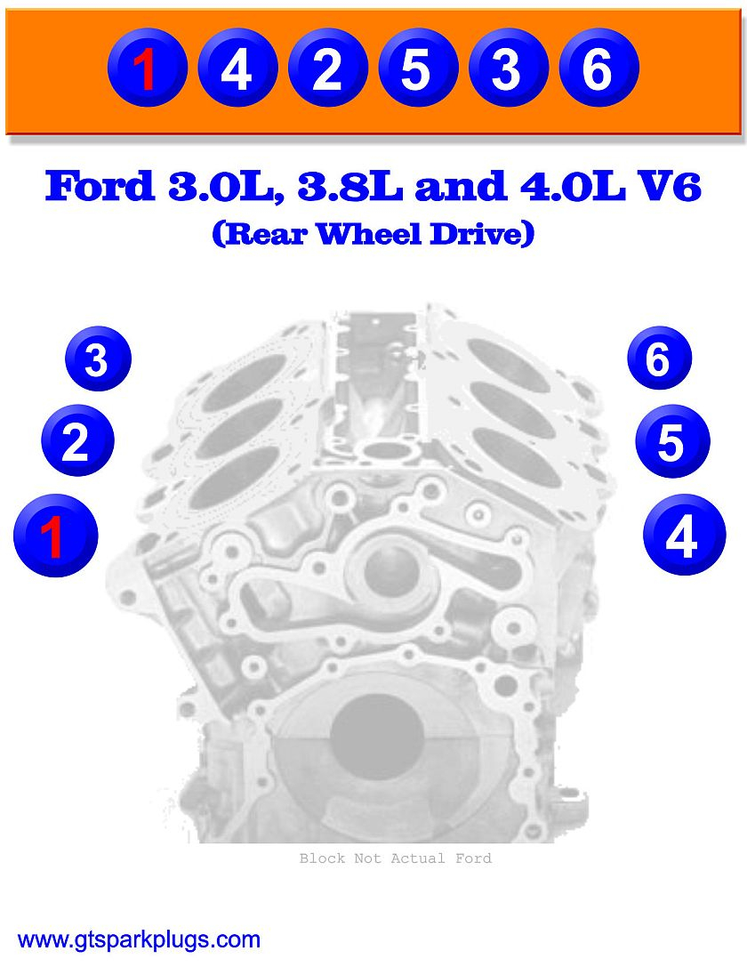 Firing Order V6 Engine 