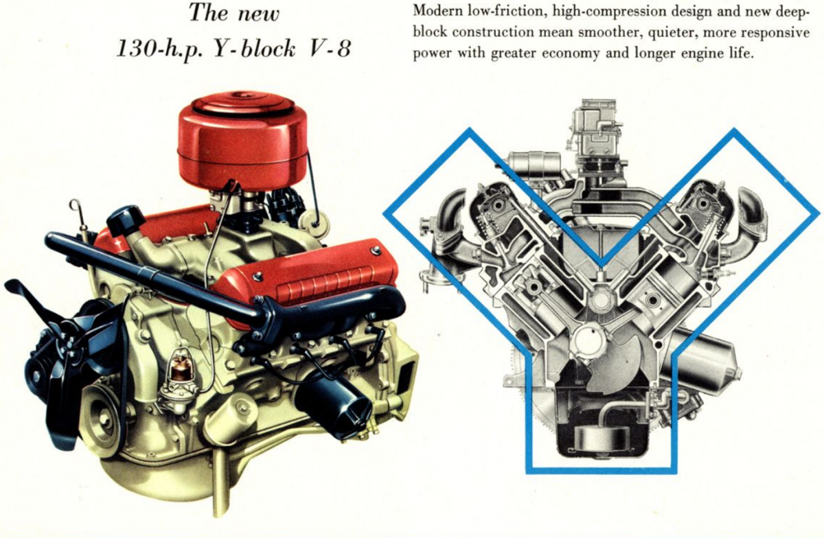 Ford Y Block Engine Diagram Full Hd Version Engine Diagram
