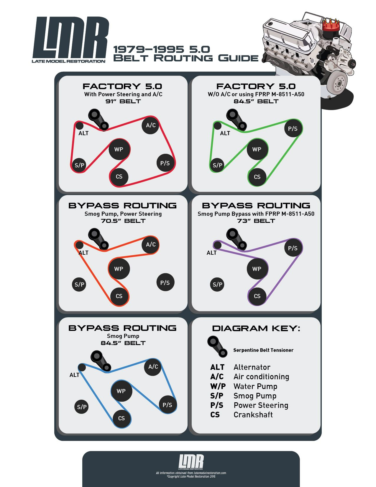 Fox Body Belt Routing &amp;amp; Serpentine Belt Length Guide | Fox