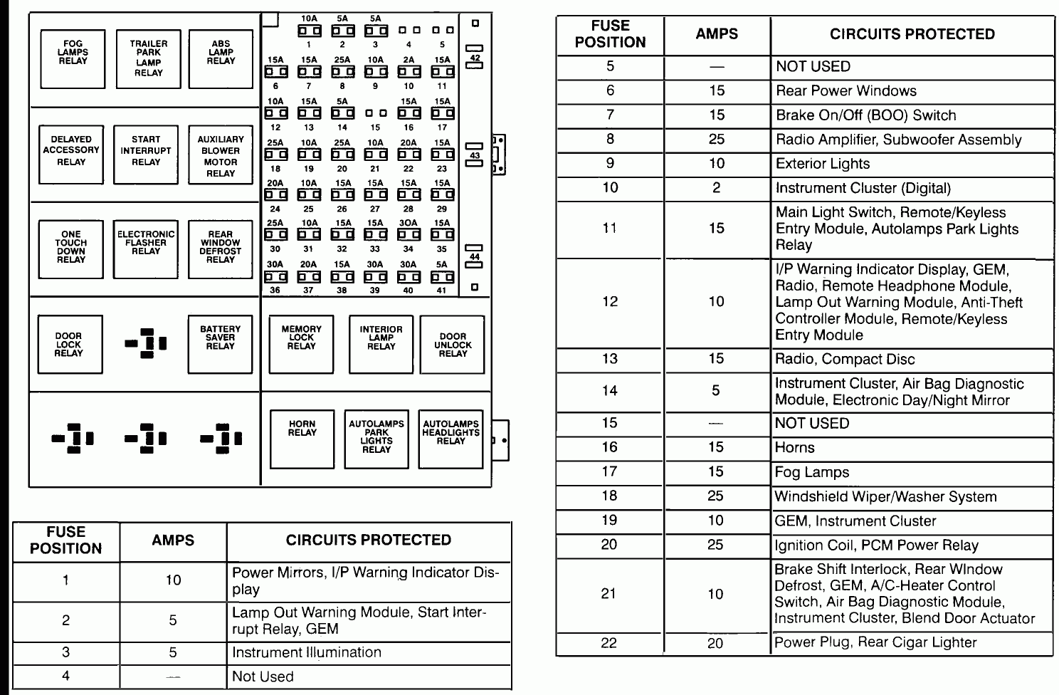 I Need A Diagram For A 1995 Ford Windstar Fuse Box