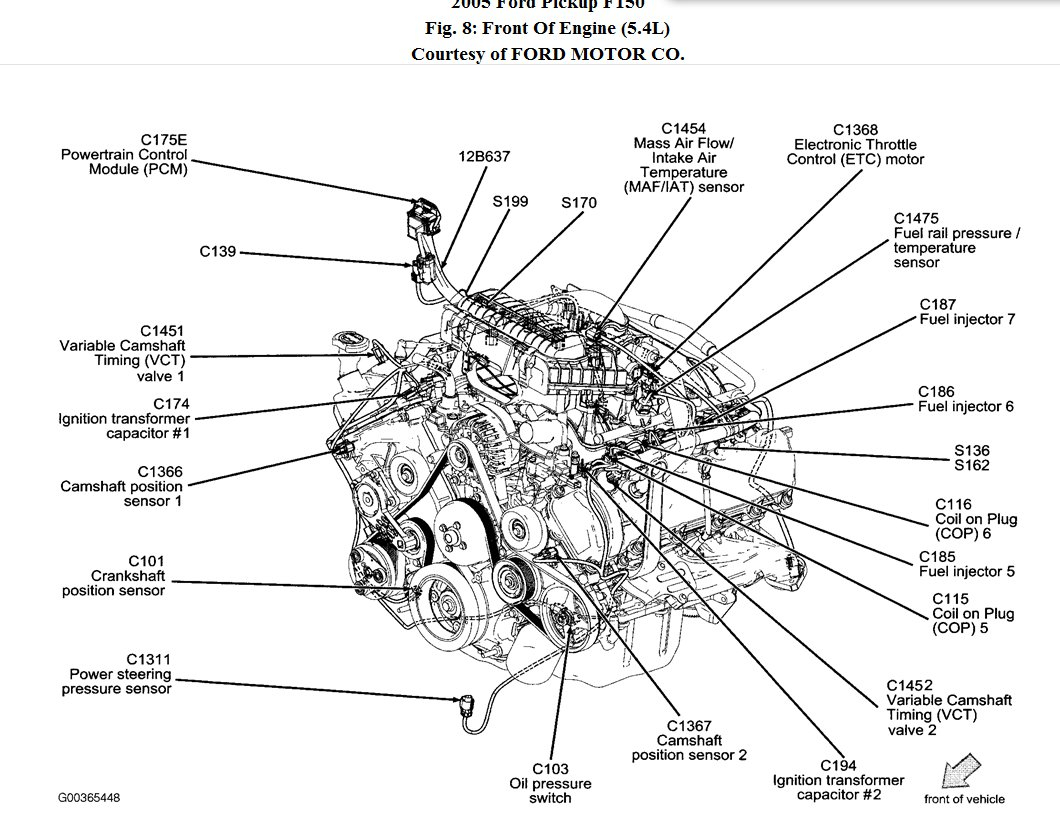 05 Ford Expedition 5.4 Firing Order | Wiring and Printable