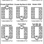 Kx_1498] V8 Firing Order Diagram Wiring Diagram