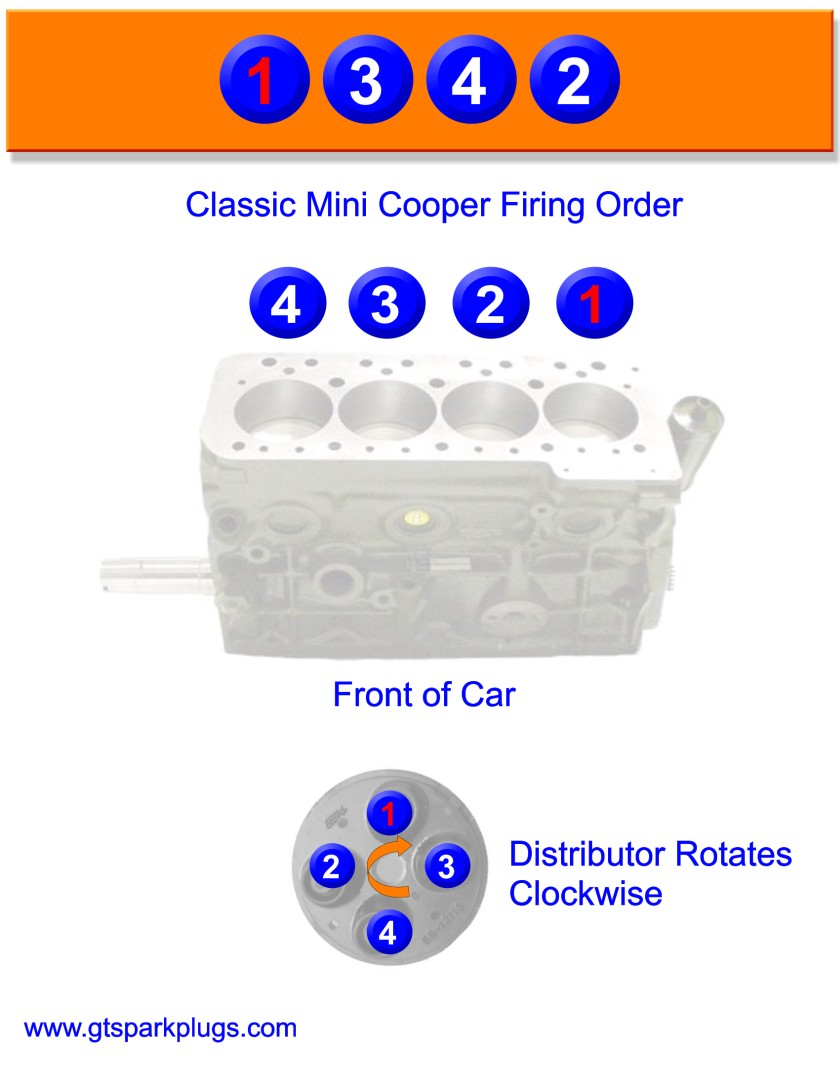 Mini Cooper Firing Order | Gtsparkplugs