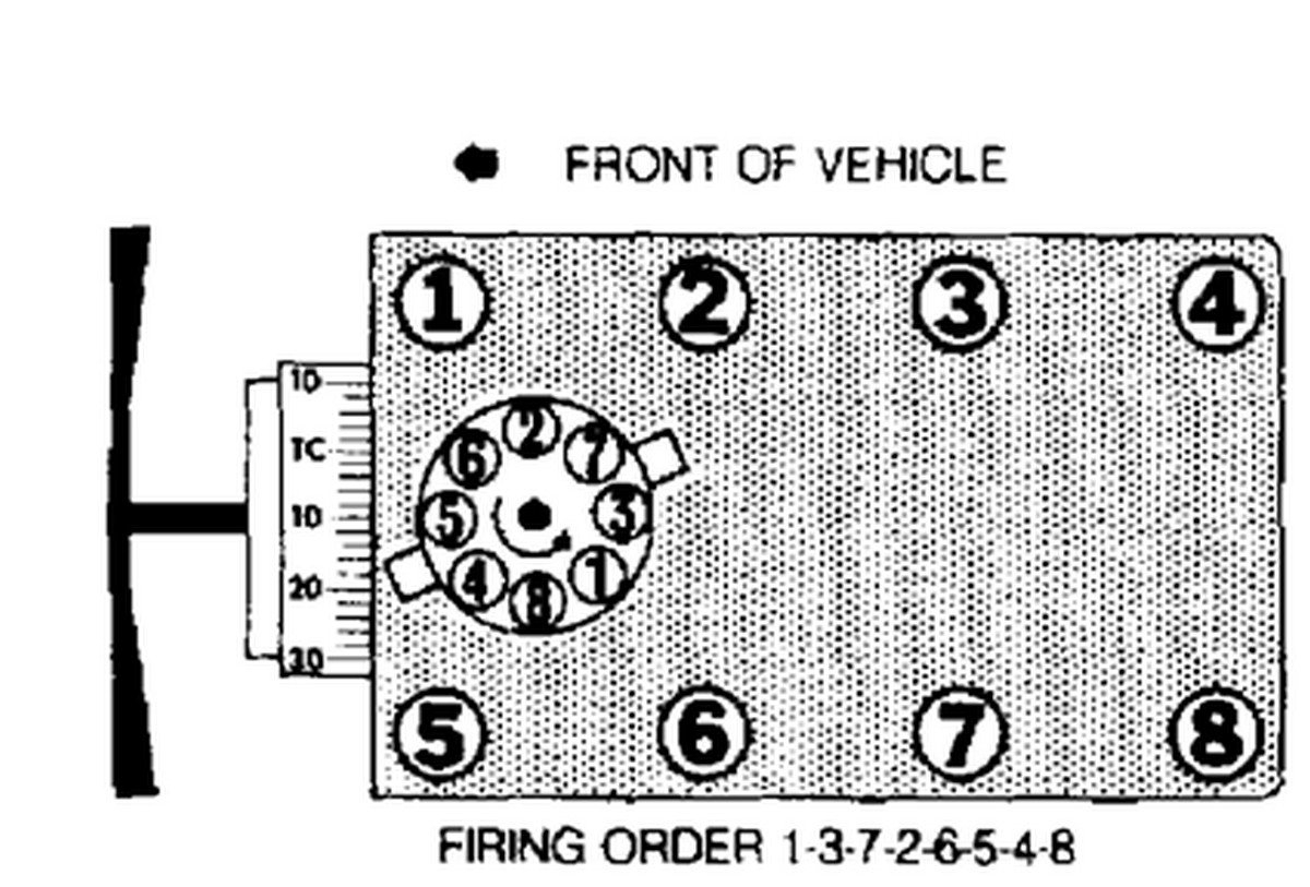 1993 Ford 5.8 Firing Order | Wiring and Printable