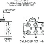 Od_9434] Ford Spark Plug Wire Diagram Wiring Diagram