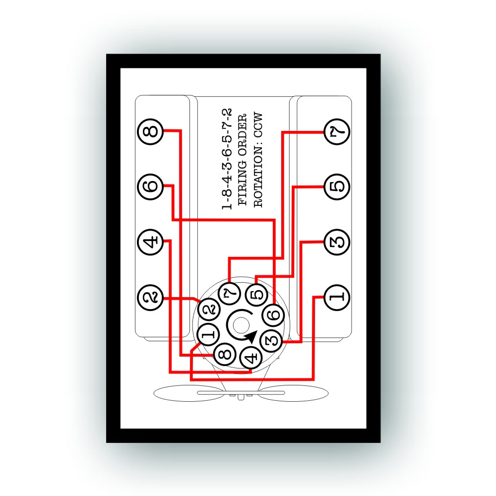 Oz_9205] Dodge 360 Firing Order Diagram Firing Order Chevy