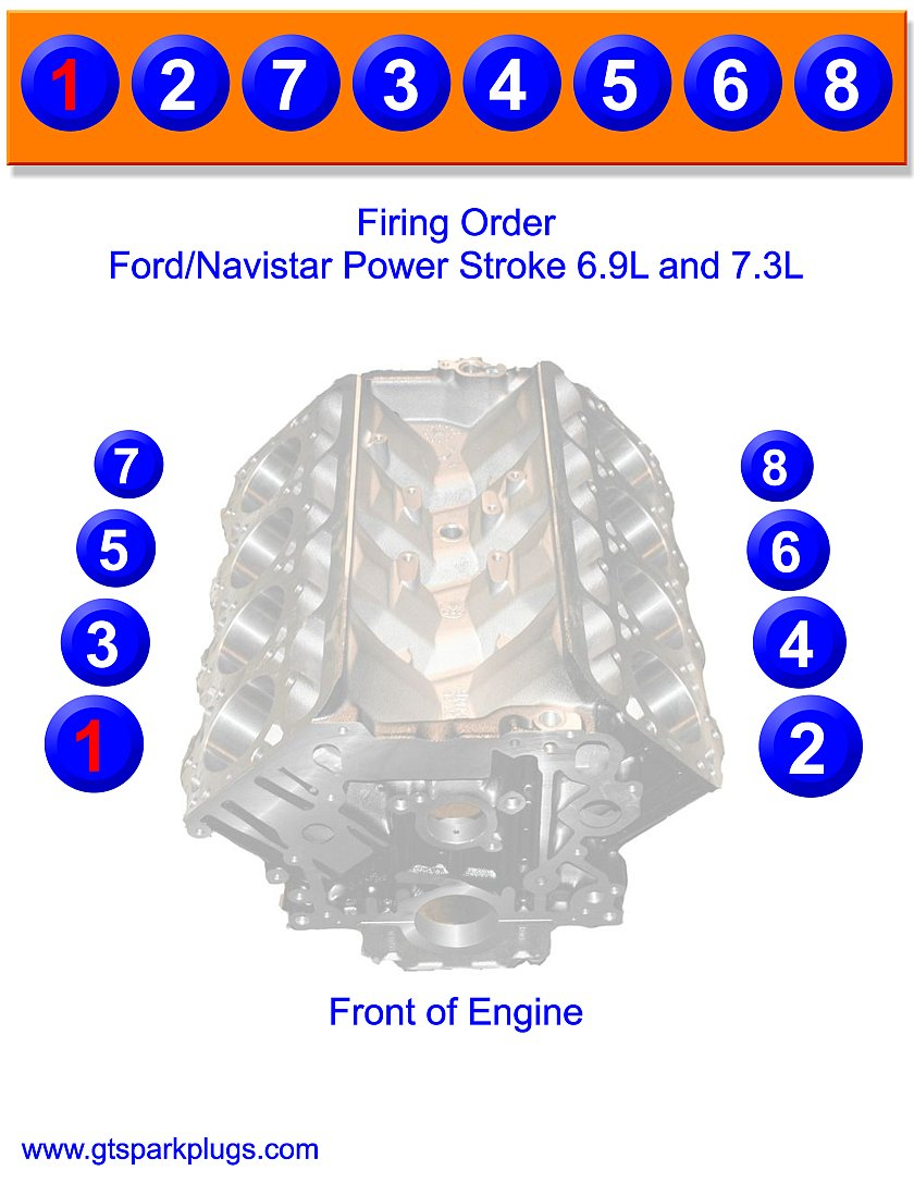 Powerstroke 6.9L And 7.3L Firing Order | Gtsparkplugs