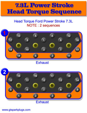 Powerstroke 7.3L Head Bolt Torque Sequence | Gtsparkplugs | Wiring and ...