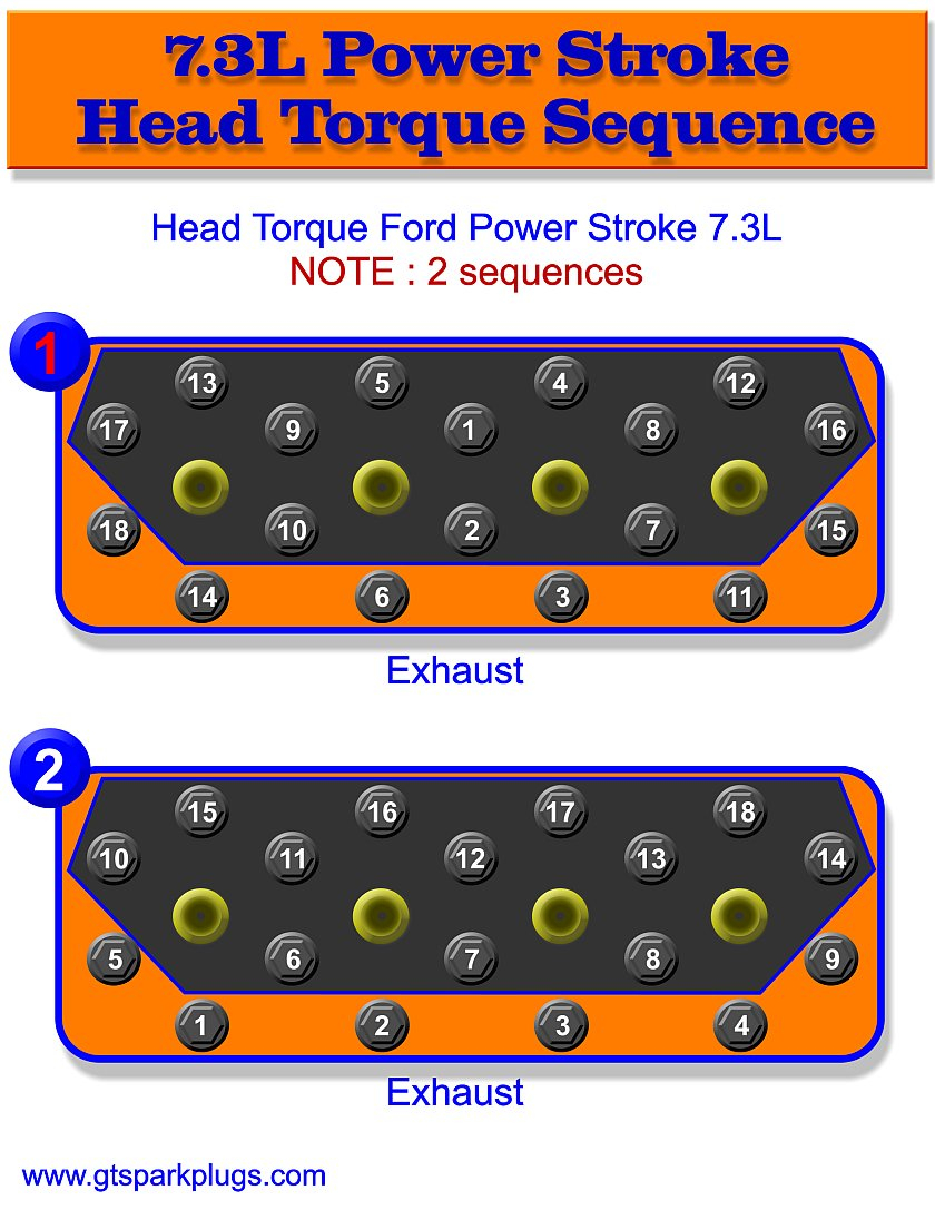 Powerstroke 7.3L Head Bolt Torque Sequence | Gtsparkplugs