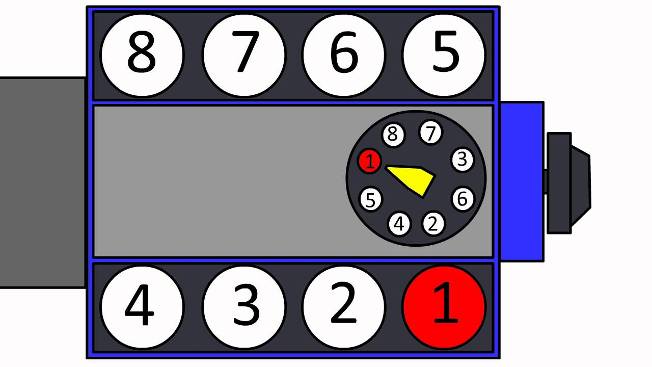 Solved: What Is The Firing Order 93 Ford Explorer V6 4.0 - Fixya