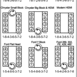 Tm_9183] Ford Mustang 5 0 Firing Order On 1986 Ford Mustang