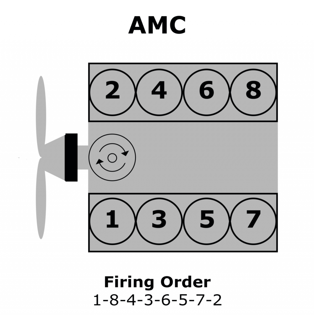 V5 Engine Firing Order Diagram Di 2020 Wiring and Printable