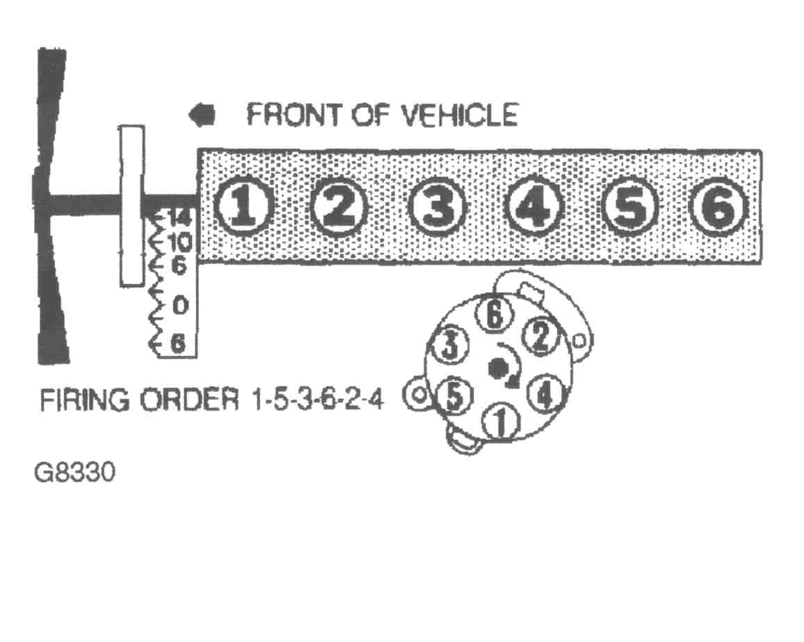 What Is The Firing Order Off The Distributer Cap On A 1985