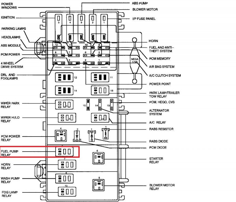 04D 97 Ranger Xlt 4Cyl Wiring Diagram | Wiring Resources | Wiring and