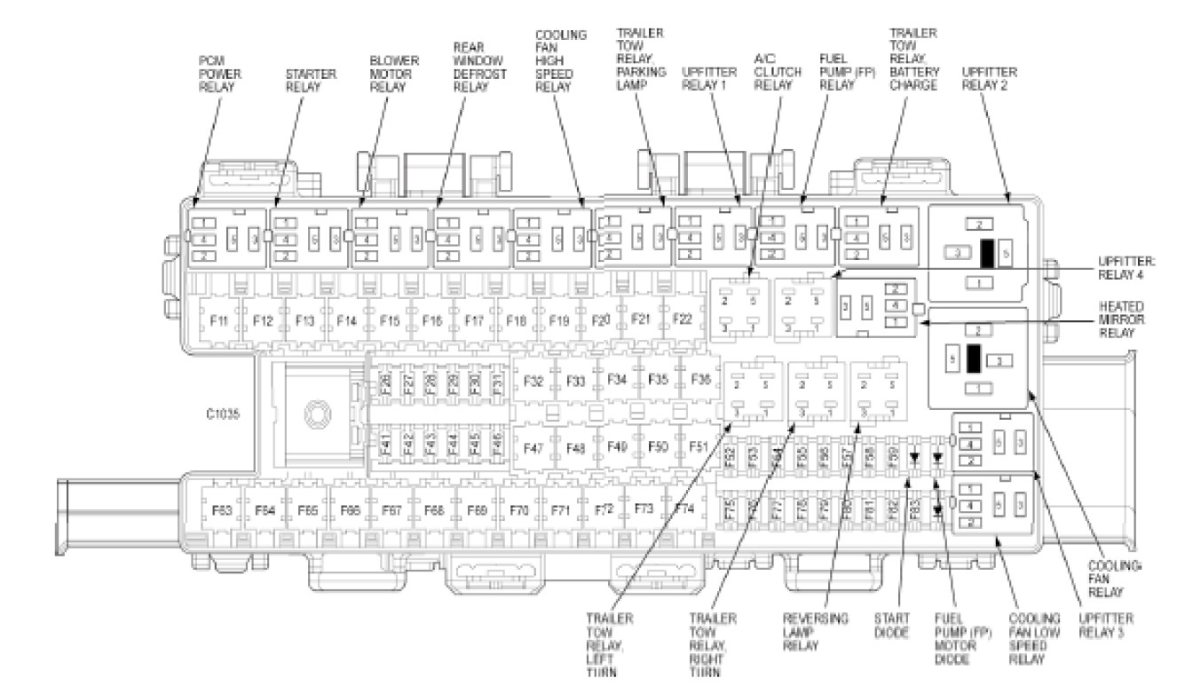 2010 Ford F150 Fuse Diagram — Ricks Free Auto Repair Advice