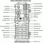 97B77 2000 Focus Fuse Panel Diagram | Wiring Resources