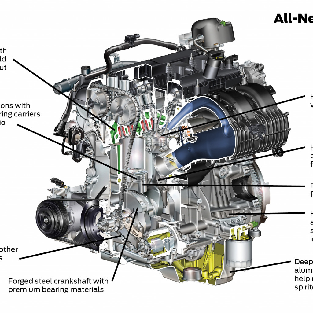 Ford Ecoboost Firing Order | Wiring and Printable