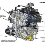 A Simple Guide To The 2015 Ford Mustang 2.3-Liter Ecoboost