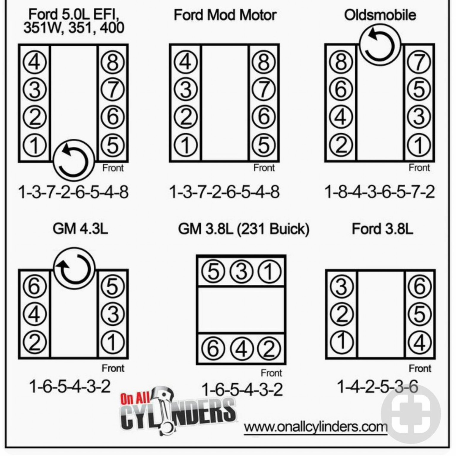 Cfbcf Chevy Small Block Firing Order Manual | Wiring Library | Wiring