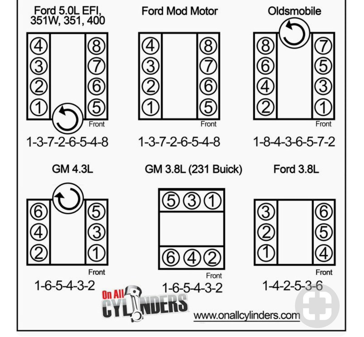 Ford 62 Firing Order Wiring And Printable