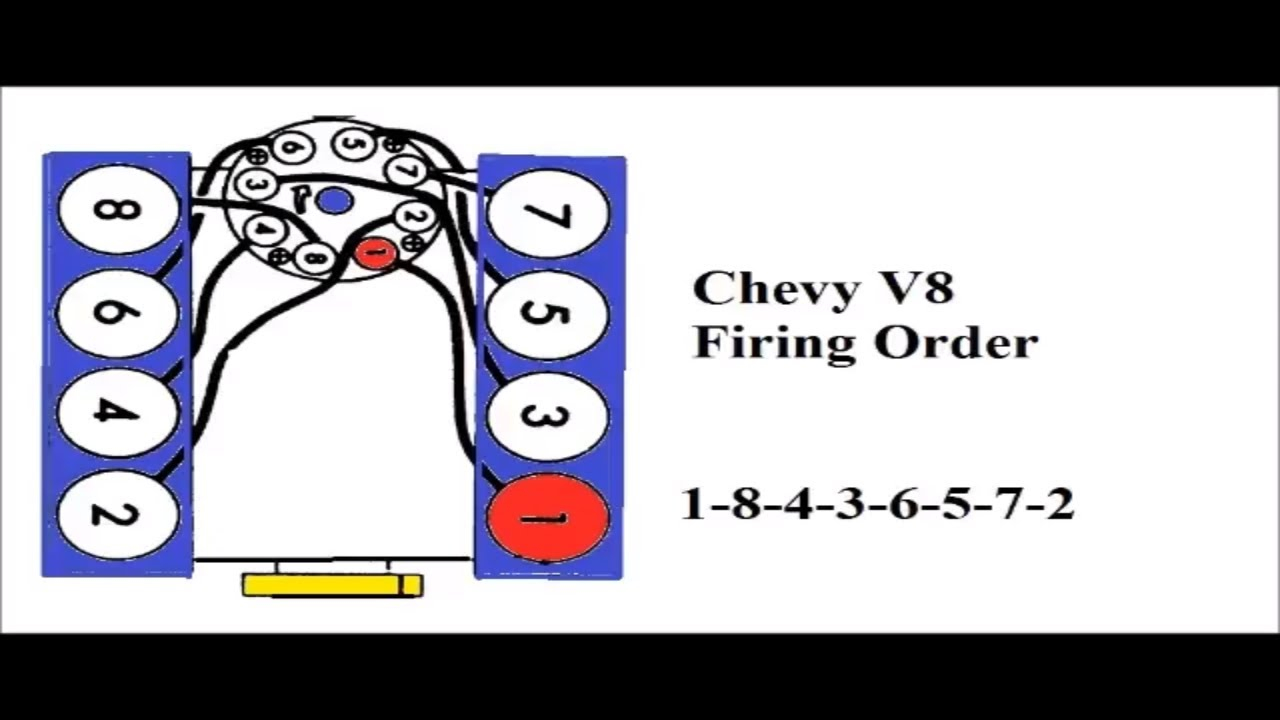 Chevy V8 Firing Order - Youtube.