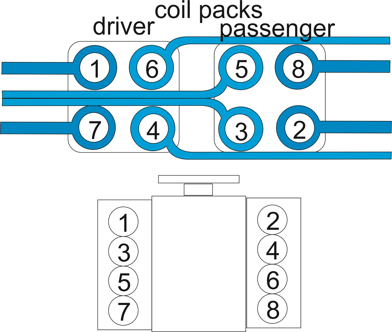 Coil Pack Firing Order Diagram - Land Rover Forums - Land