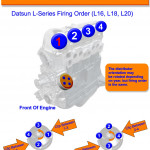 Datsun L16, L18 And L20 Firing Order | Gtsparkplugs