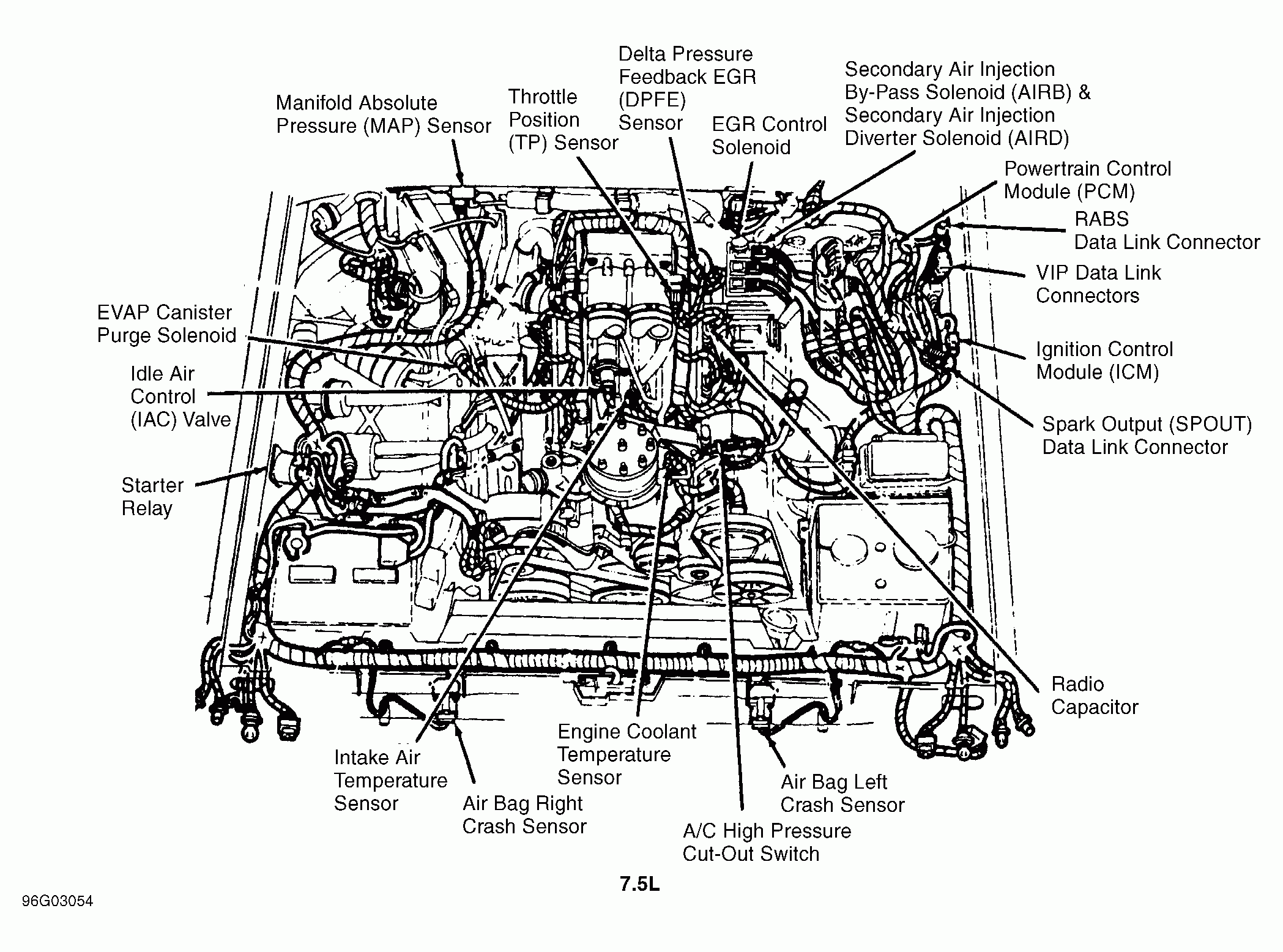 1987 Ford 460 Engine Specs