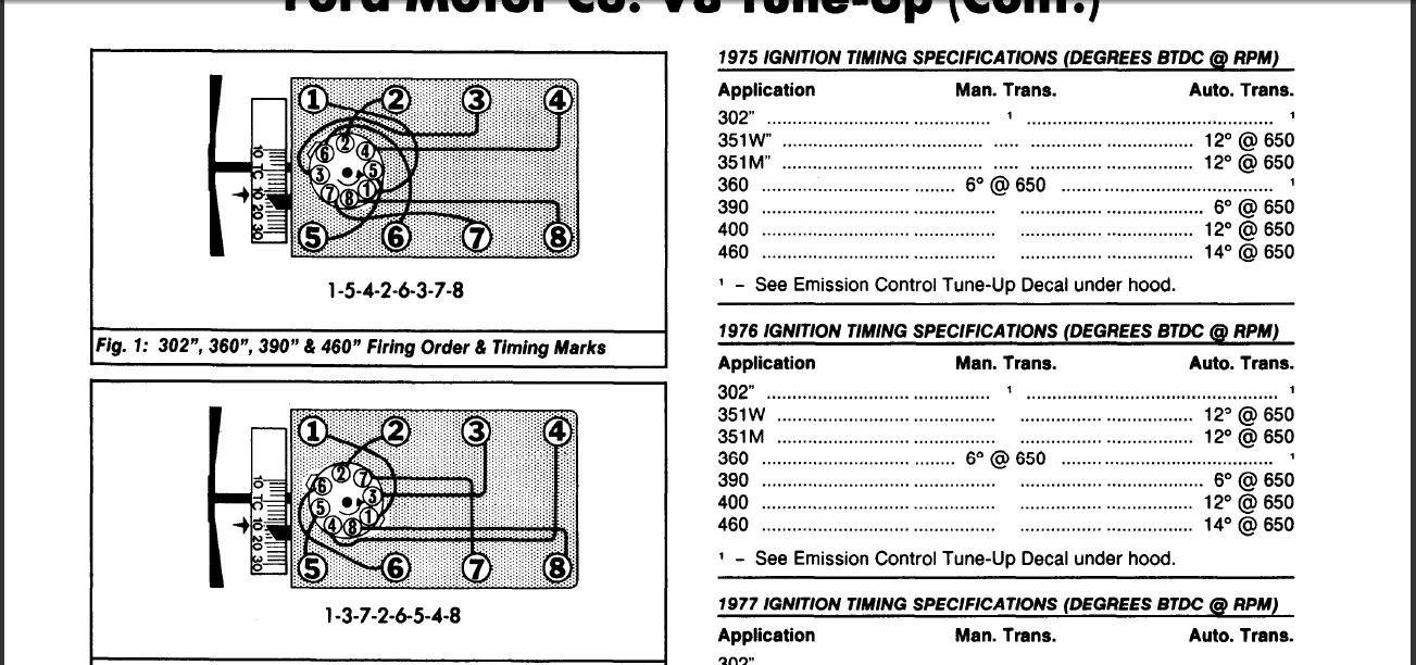 Diagram] 1994 E 250 Ford Van Wiring Diagramof 5 8 Engine