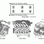 Diagram] 1998 Buick Lesabre Spark Plug Wire Diagram Full