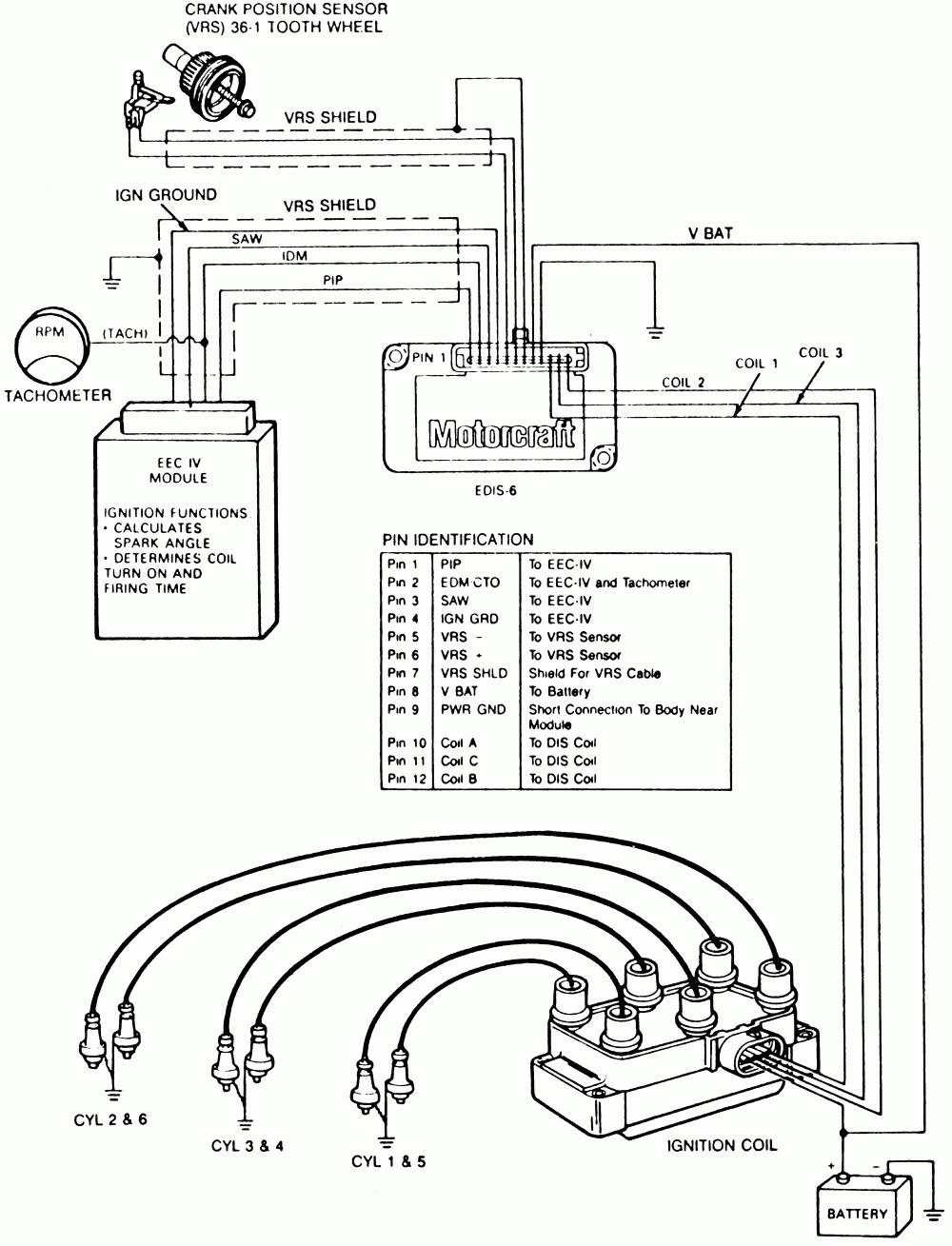 Diagram] 1998 Ford Ranger Coil Pack Wiring Diagram Full