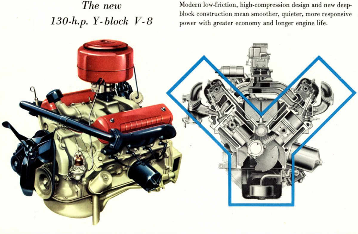 Diagram] 292 Y Block Ford Engine Diagram Full Version Hd