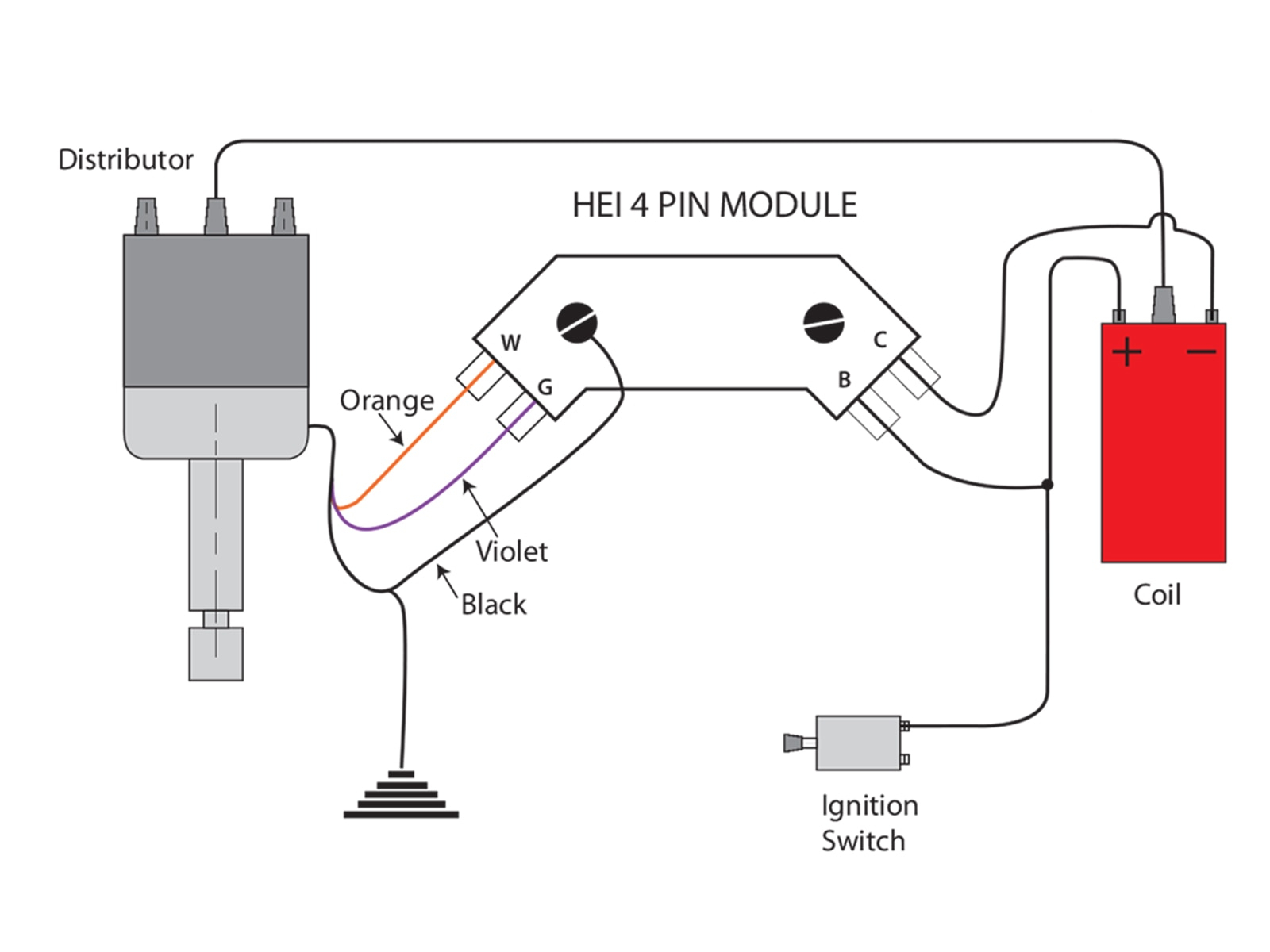 Diagram] 460 Ford Distributor Cap Wiring Diagram Full