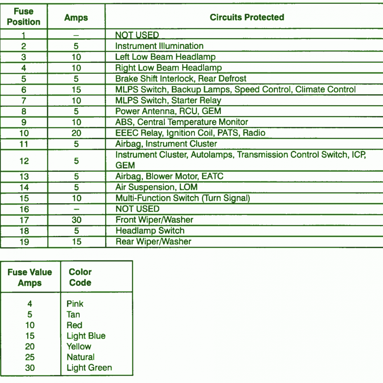 2001 Ford Taurus Firing Order Diagram Wiring and Printable
