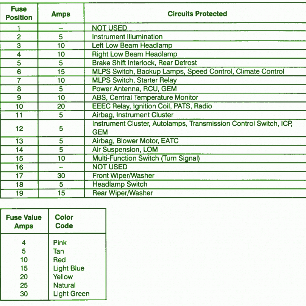 2002 Ford Taurus Firing Order Diagram Wiring and Printable