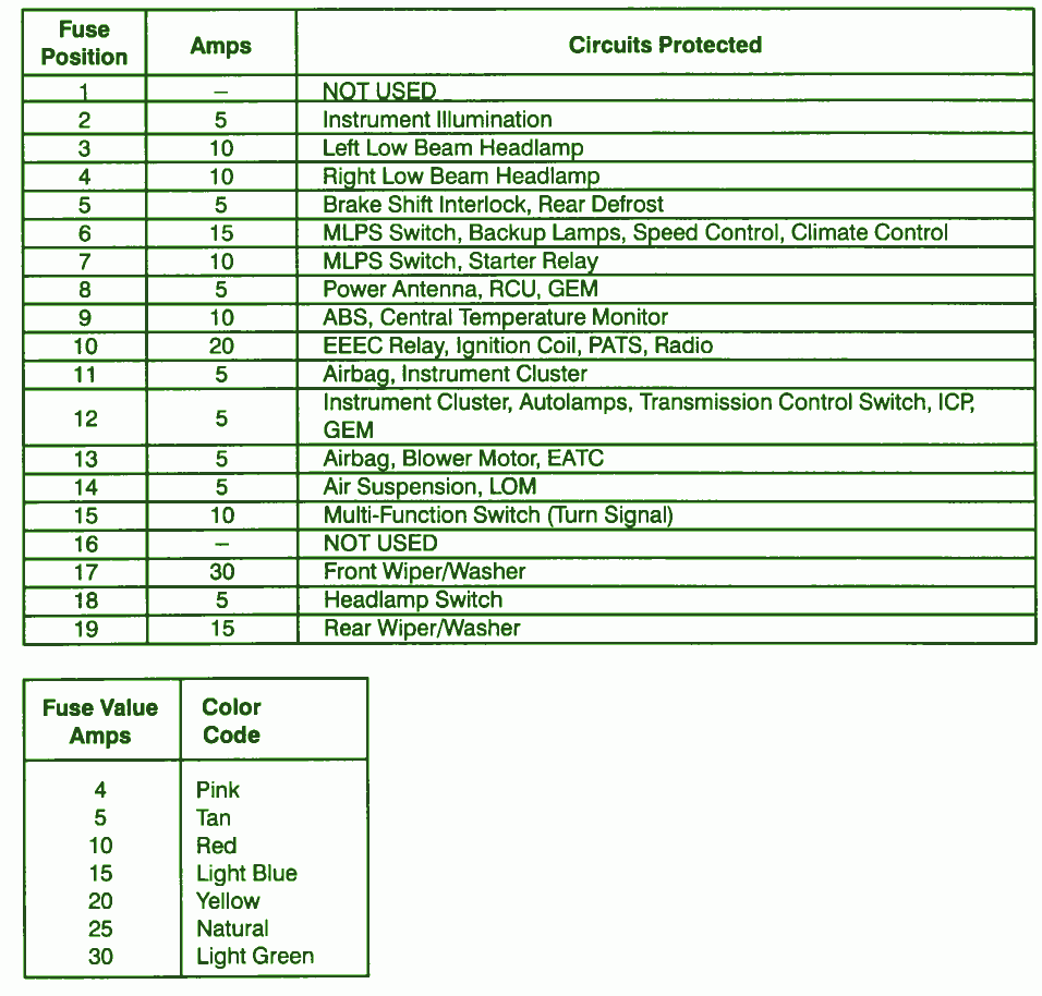 Diagram] Horn Wiring Diagram 2001 Taurus Full Version Hd